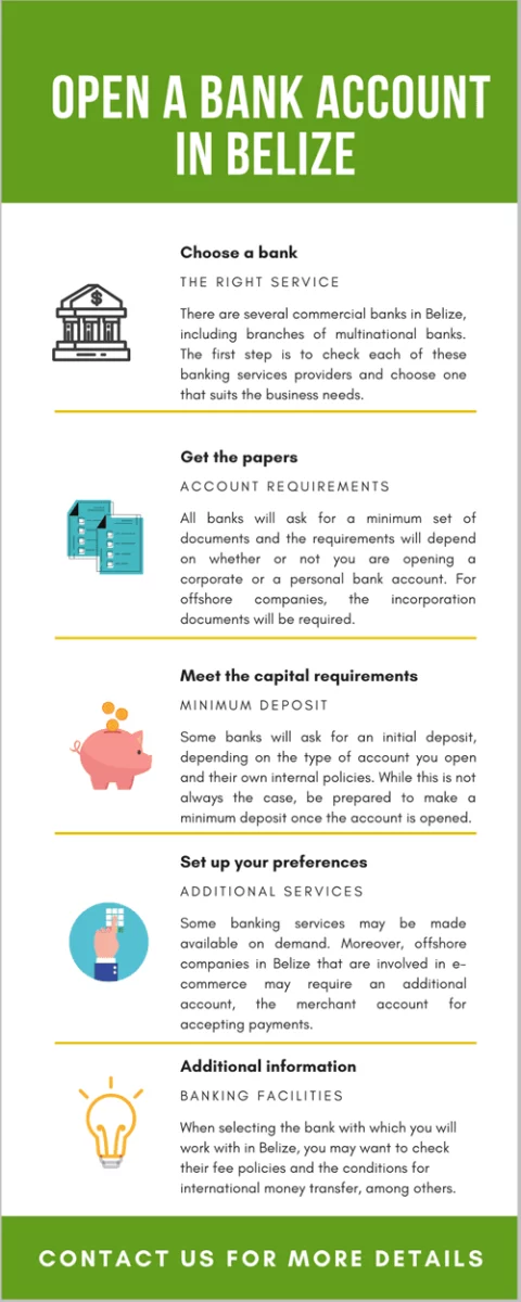 Open a Bank Account in Belize.png
